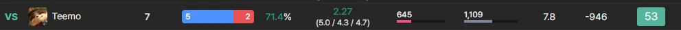 Per-matchup win rate row