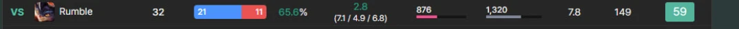 Per-matchup win rate row