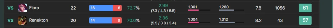 Per-matchup win rate row