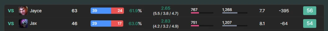 Per-matchup win rate row