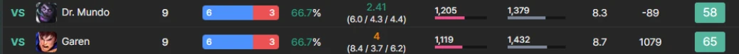Per-matchup win rate row