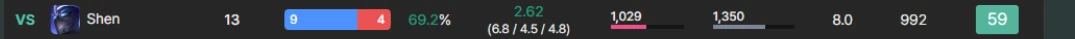 Per-matchup win rate row