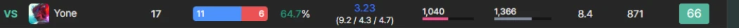 Per-matchup win rate row
