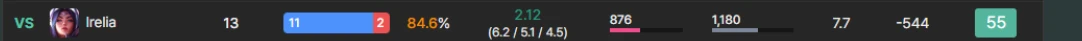 Per-matchup win rate row