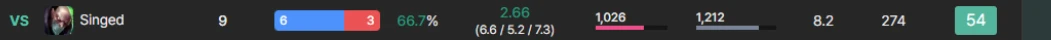 Per-matchup win rate row
