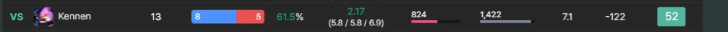 Per-matchup win rate row