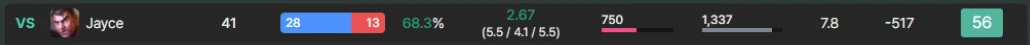 Per-matchup win rate row
