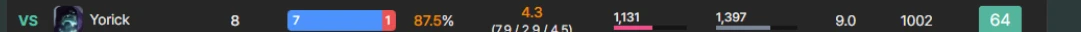 Per-matchup win rate row
