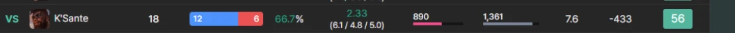 Per-matchup win rate row