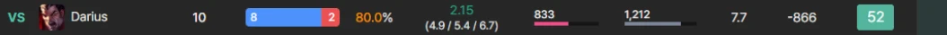 Per-matchup win rate row