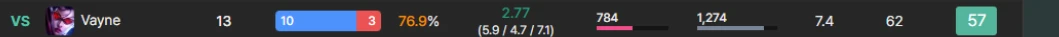 Per-matchup win rate row
