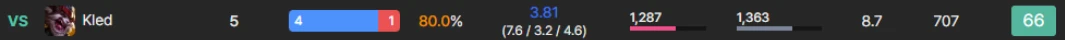 Per-matchup win rate row