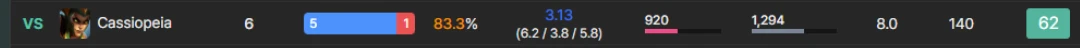 Per-matchup win rate row