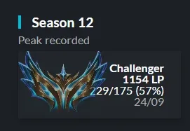 Season 12 peak: Challenger 1154 LP