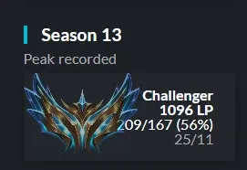 Season 13 peak: Challenger 1096 LP