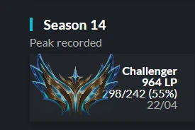 Season 14 peak: Challenger, 964 LP, 298W/242L