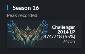 Season 16 peak: Challenger, 2014 LP, 874W/718L